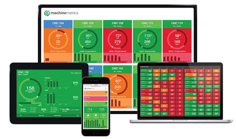 cnc machine tool monitoring|real time machine monitoring.